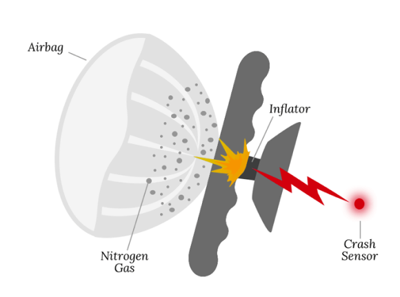 defect-with-airbags